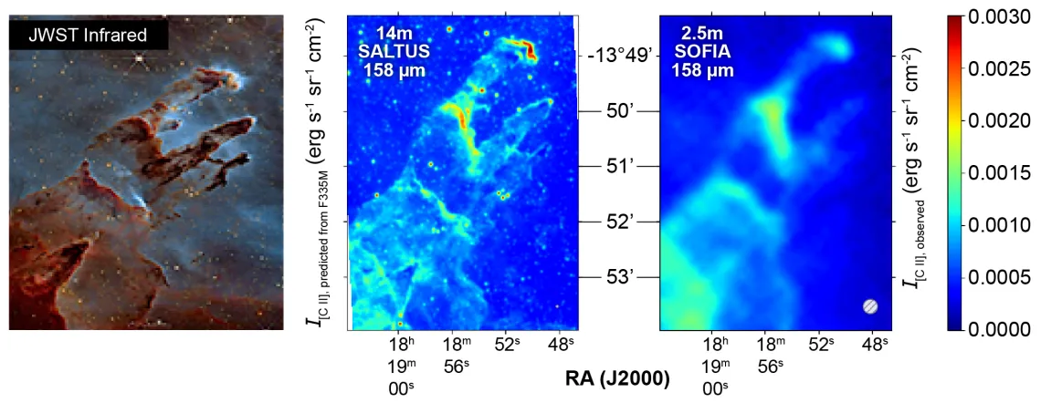 Simulated SALTUS image in comparison to observations of the Pillars of Creation taken by JWST