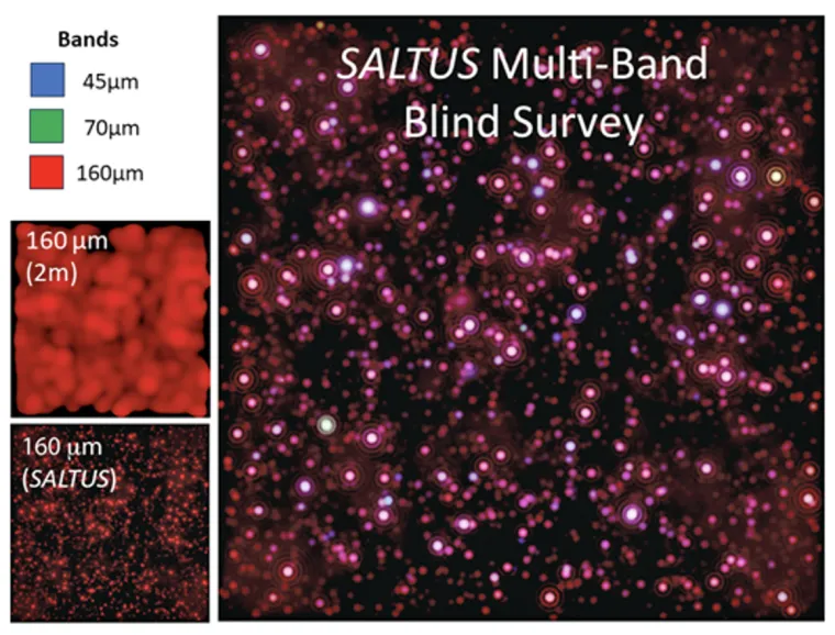 The resolving power of SALTUS' 14-m aperture space telescope in comparison to a standard 2-m space telescope